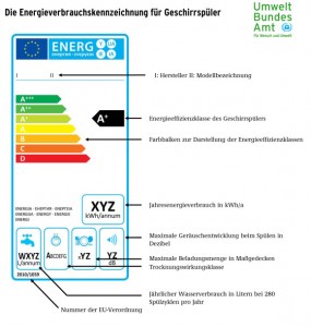 eu_energielabel_geschirrspueler